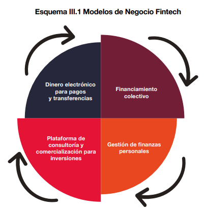 “FinTech” Tecnología Financiera - Ibex Educación